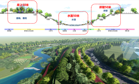 洛阳市“四河同治”工程涧河治理工程